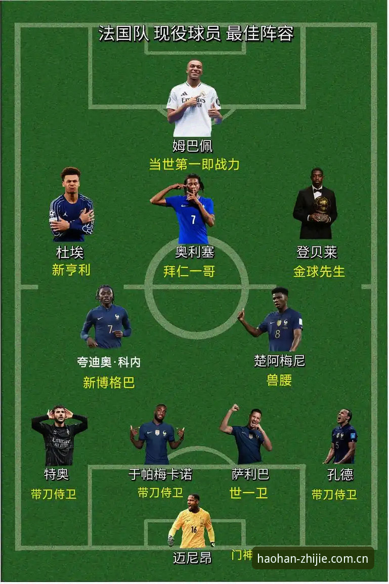 读懂德尚这3句实话，才明白法国队为何只赢3-0